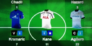 DRUŠTVO SPEKTAKLA: Kako mi je Fantasy Premiership zgadio ceo fudbal