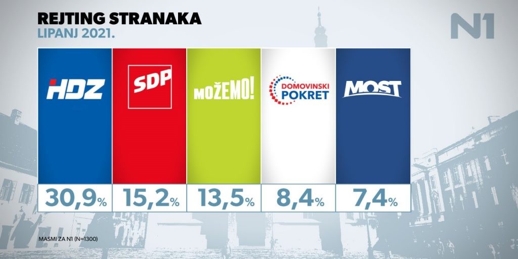 ISTRAŽIVANJE Pogledajte koga bi građani zaokružili da su danas izbori