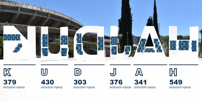Više od 2300 novih mjesta u parku Za sva vrimena!