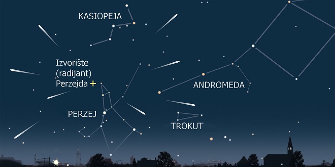 Astronomija na Igrama Huma 2024.