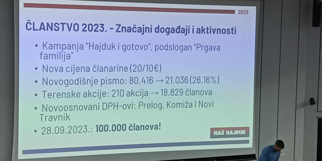 SKUPŠTINA NAŠEG HAJDUKA: U Hajdučku zajednicu ušli Trpimir Renić i Frano Belohradsky