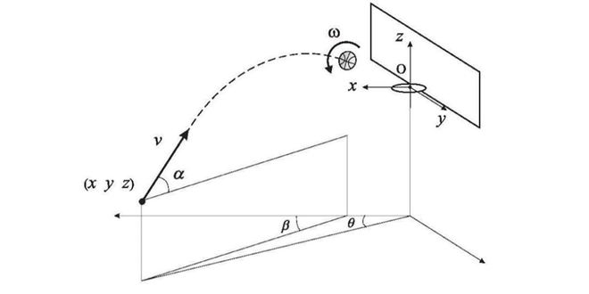Kako matematika i fizika osvajaju košarkaške terene?