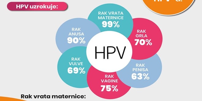 Roditeljske dileme oko HPV cijepljenja